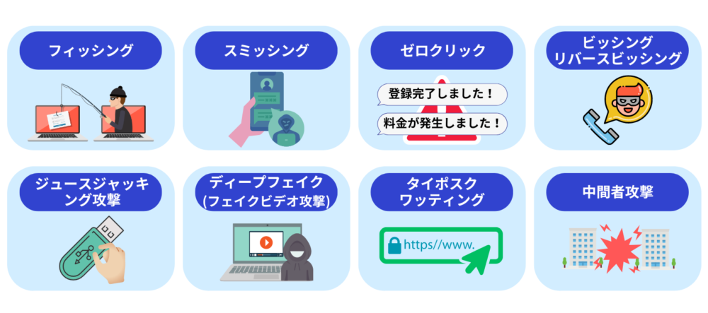 サイバー攻撃➁