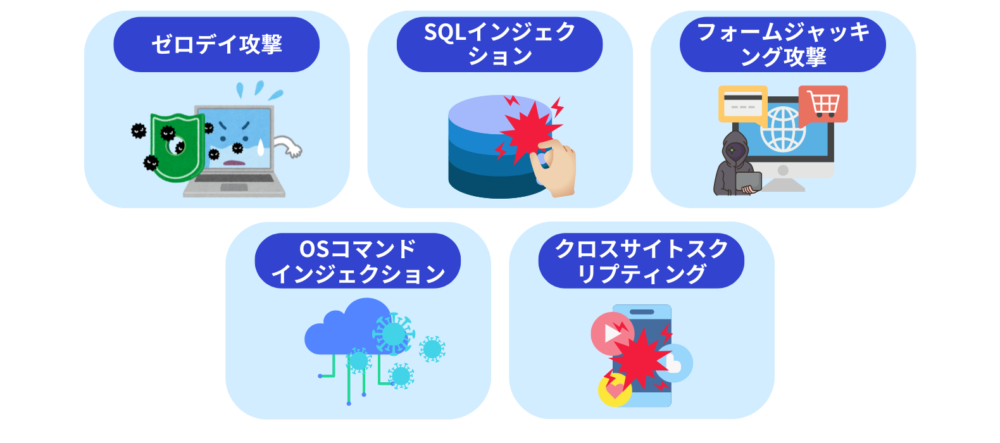サイバー攻撃④