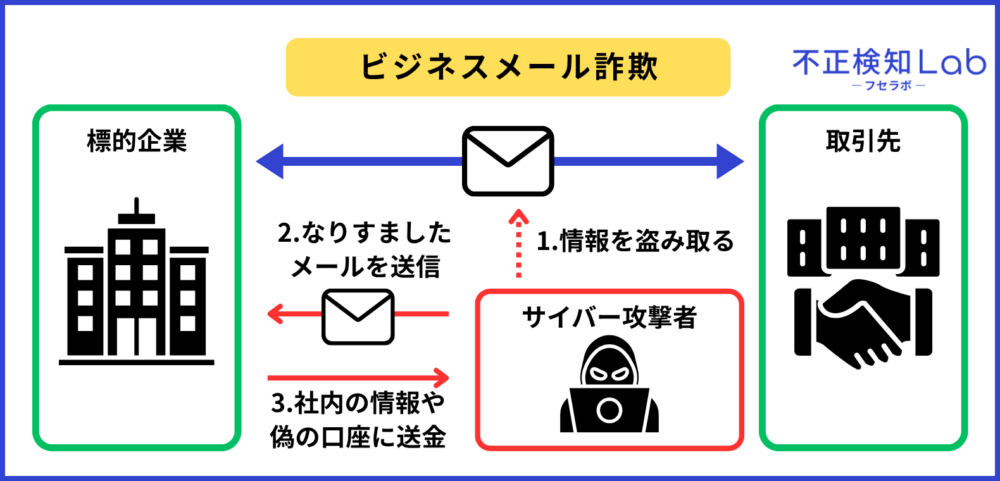 2026年最新】迷惑メールの7つの種類と正規との見分け方を徹底解説 