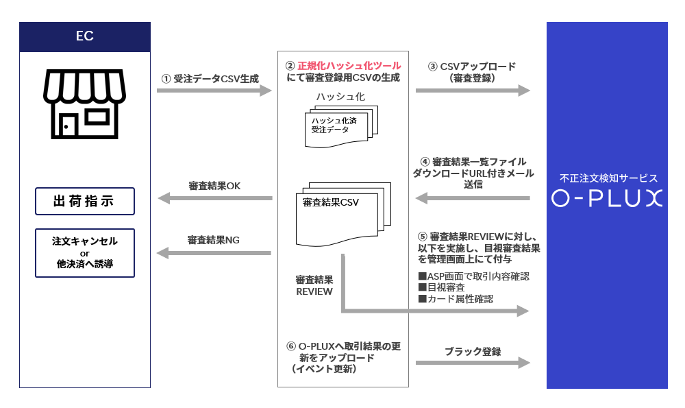 aoyama