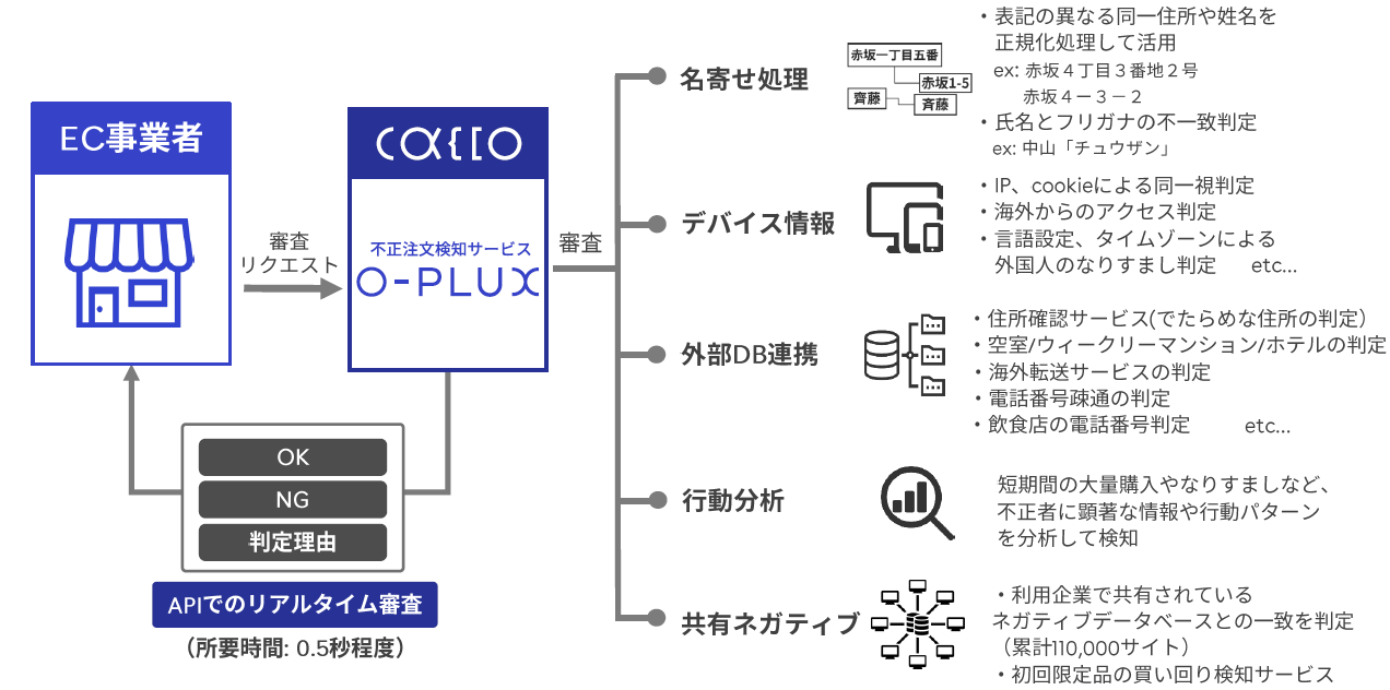 kitamura