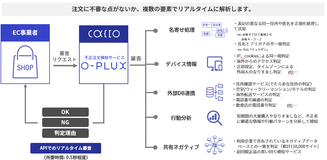 OPX