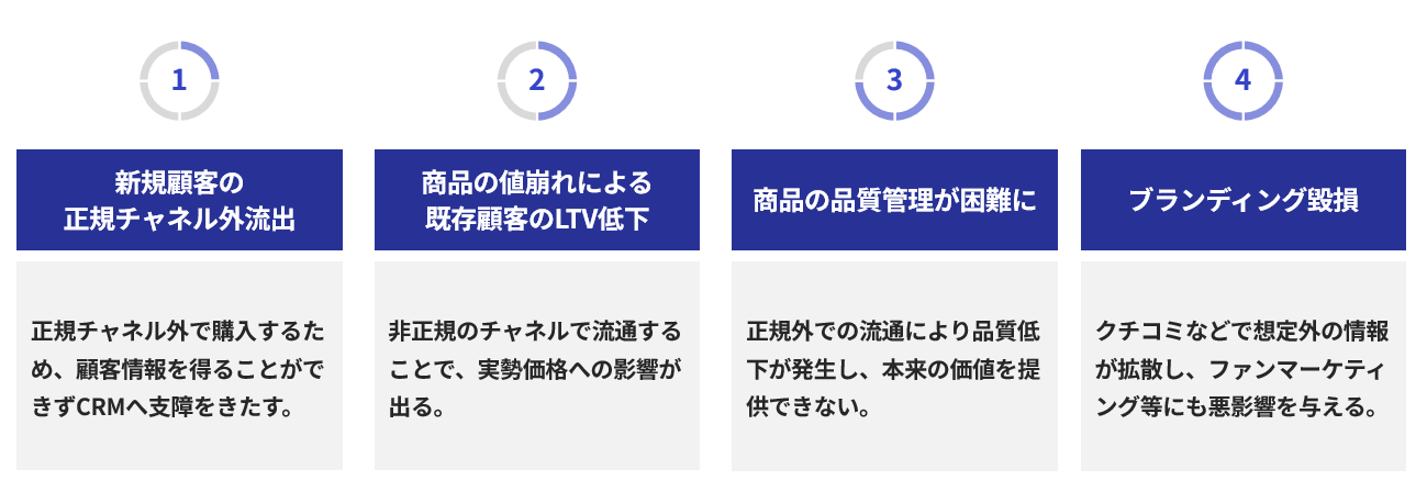 悪質転売の4大リスク
