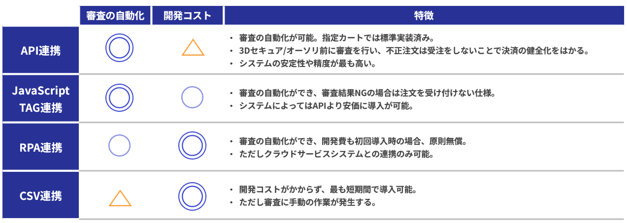 O-PLUX連携一覧