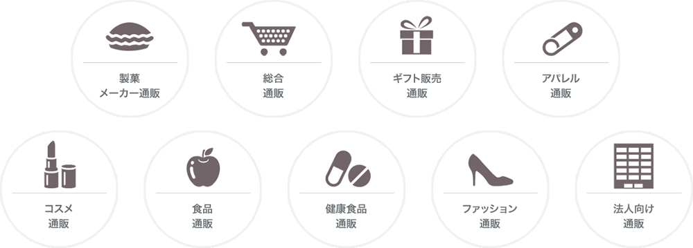 EC業界で20,000を超えるWebサイト・サービスでの導入実績