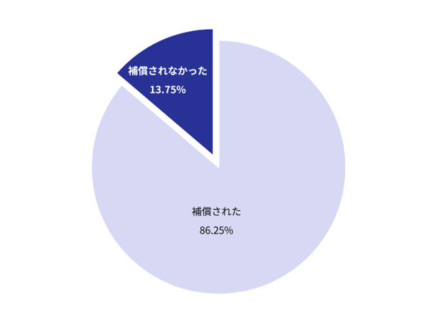 補償の実態グラフ