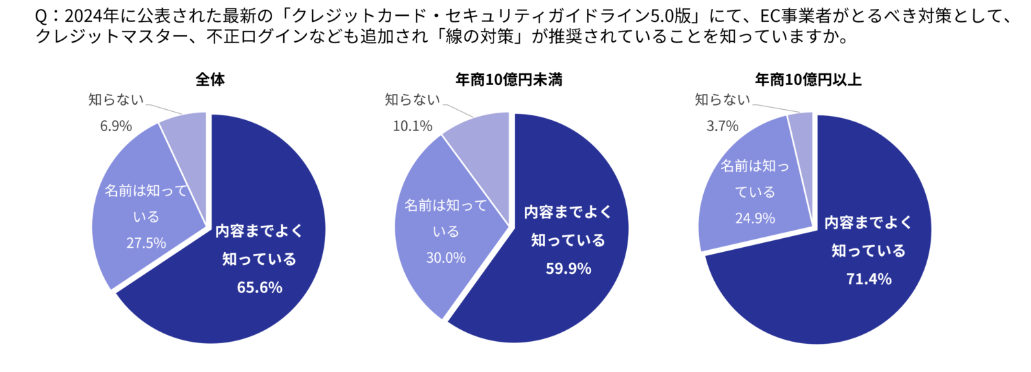 グラフ1