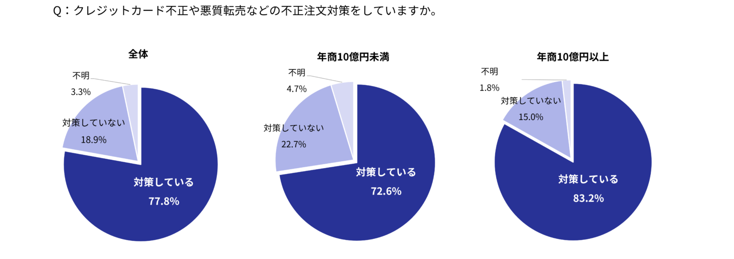 グラフ7